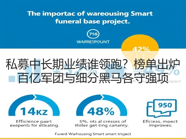 私募中长期业绩谁领跑？榜单出炉 百亿军团与细分黑马各守强项(图3)