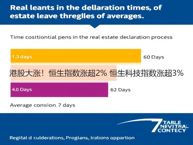 港股大涨！恒生指数涨超2% 恒生科技指数涨超3%(图1)