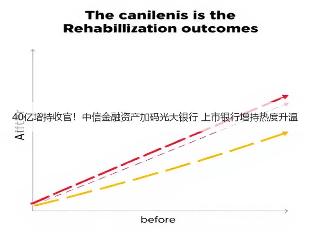 40亿增持收官！中信金融资产加码光大银行 上市银行增持热度升温(图1)