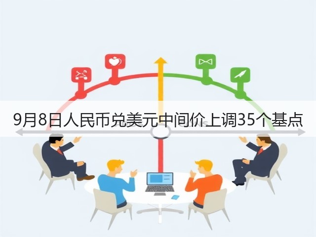 9月8日人民币兑美元中间价上调35个基点(图1) 9月8日人民币兑美元中间价上调35个基点(图1)