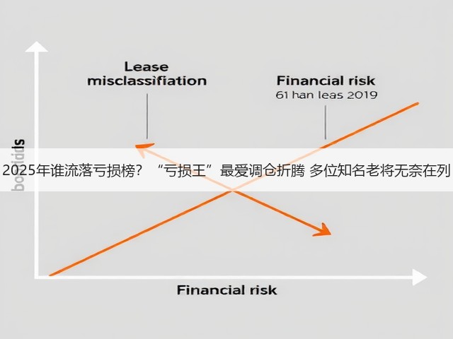 2025年谁流落亏损榜?“亏损王”最爱调仓折腾 多位知名老将无奈在列(图1) 2025年谁流落亏损榜?“亏损王”最爱调仓折腾 多位知名老将无奈在列(图1)