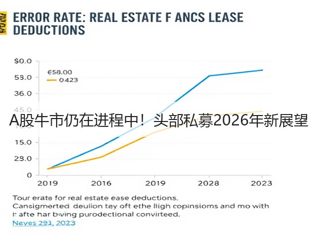 A股牛市仍在进程中！头部私募2026年新展望(图3)