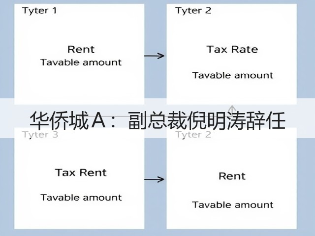 华侨城A:副总裁倪明涛辞任(图3) 华侨城A:副总裁倪明涛辞任(图3)