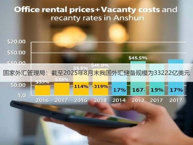 国家外汇管理局:截至2025年8月末我国外汇储备规模为33222亿美元(图2) 国家外汇管理局:截至2025年8月末我国外汇储备规模为33222亿美元(图2)