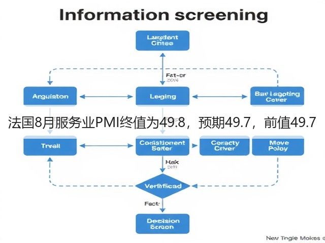 法国8月服务业PMI终值为49.8，预期49.7，前值49.7(图1)