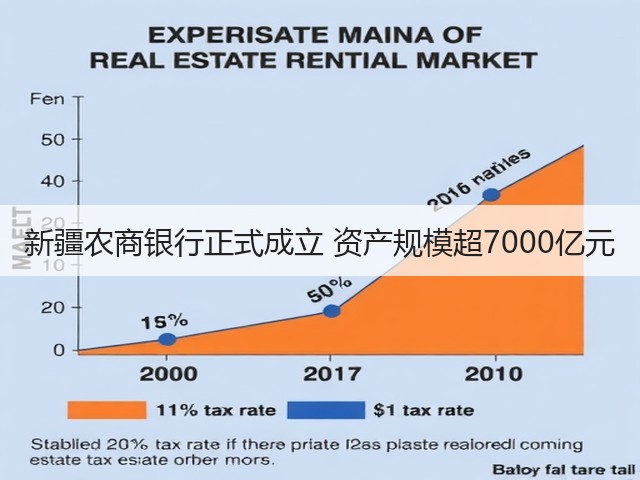 新疆农商银行正式成立 资产规模超7000亿元(图1) 新疆农商银行正式成立 资产规模超7000亿元(图1)