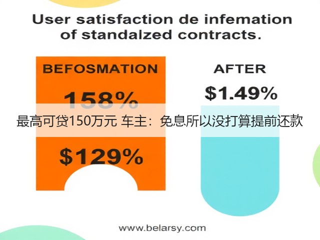 最高可贷150万元 车主：免息所以没打算提前还款(图2)