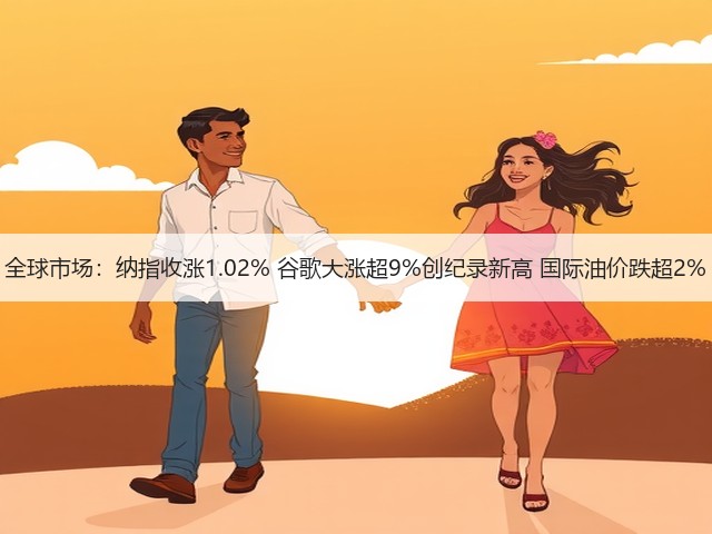 全球市场:纳指收涨1.02% 谷歌大涨超9%创纪录新高 国际油价跌超2%(图1) 全球市场:纳指收涨1.02% 谷歌大涨超9%创纪录新高 国际油价跌超2%(图1)