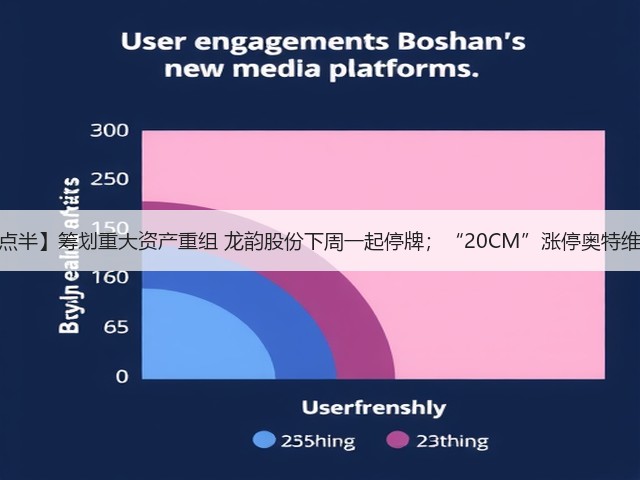 【中证十点半】筹划重大资产重组 龙韵股份下周一起停牌；“20CM”涨停奥特维回应异动(图1)