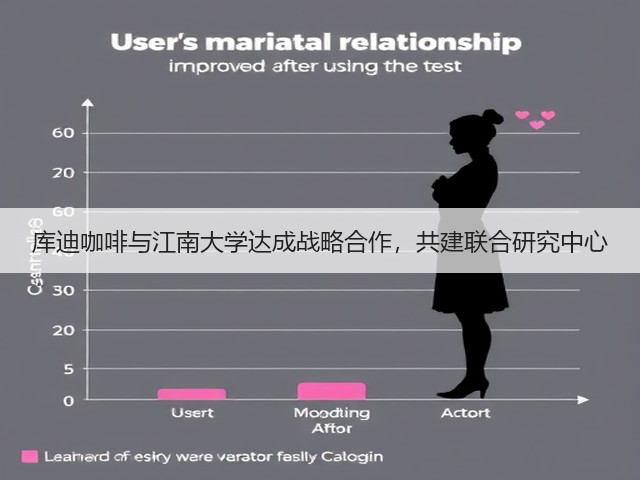 库迪咖啡与江南大学达成战略合作，共建联合研究中心(图3)