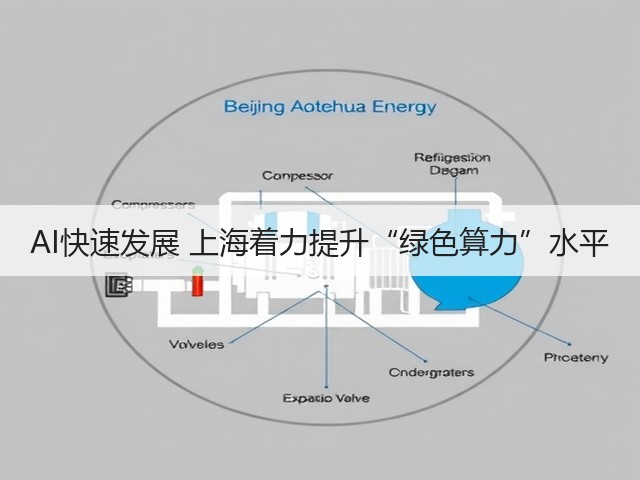 AI快速发展 上海着力提升“绿色算力”水平(图1) AI快速发展 上海着力提升“绿色算力”水平(图1)