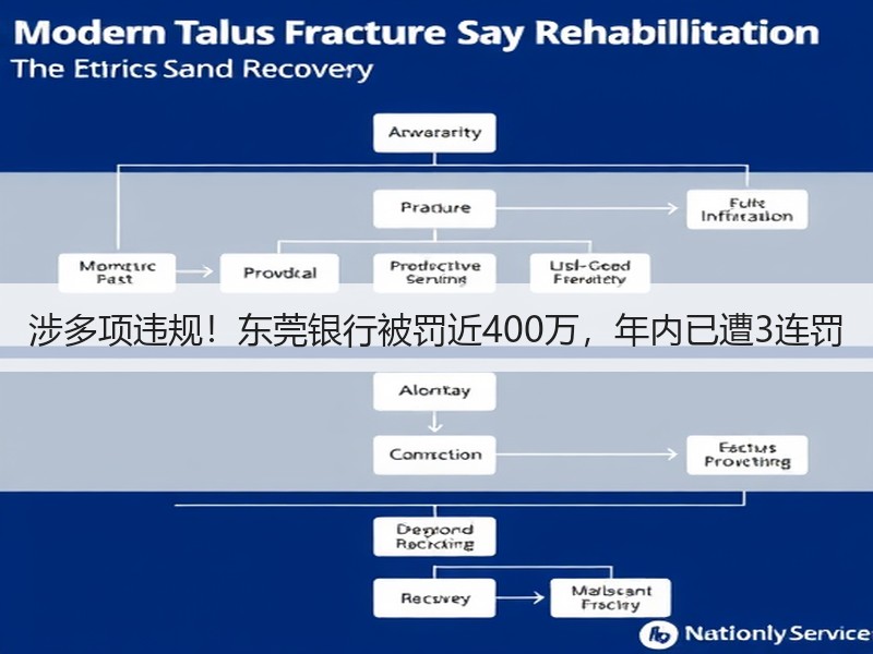 涉多项违规！东莞银行被罚近400万，年内已遭3连罚