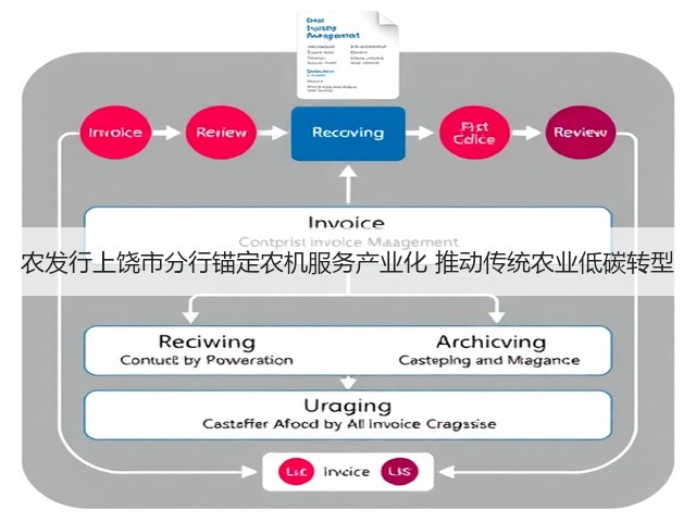 农发行上饶市分行锚定农机服务产业化 推动传统农业低碳转型(图3) 农发行上饶市分行锚定农机服务产业化 推动传统农业低碳转型(图3)