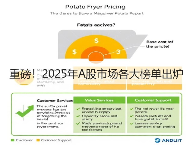重磅!2025年A股市场各大榜单出炉(图2) 重磅!2025年A股市场各大榜单出炉(图2)