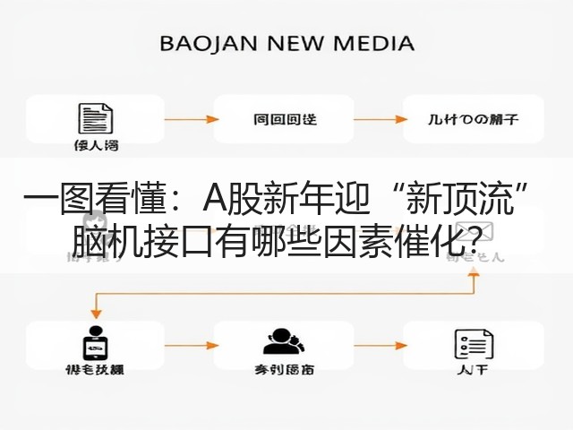 一图看懂：A股新年迎“新顶流” 脑机接口有哪些因素催化？(图1)