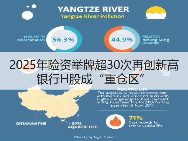 2025年险资举牌超30次再创新高 银行H股成“重仓区”(图2)