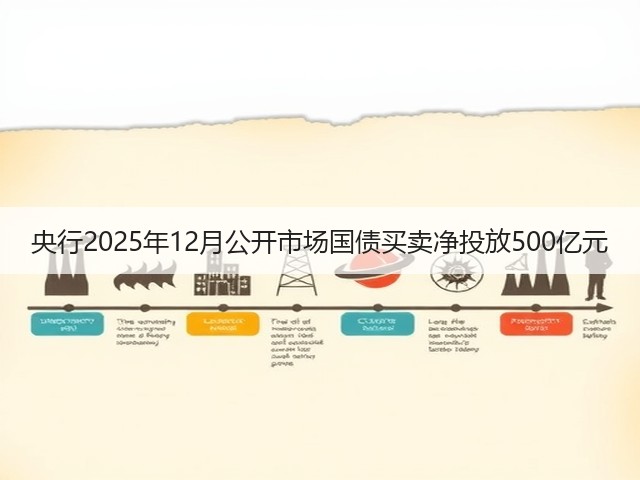 央行2025年12月公开市场国债买卖净投放500亿元(图1)