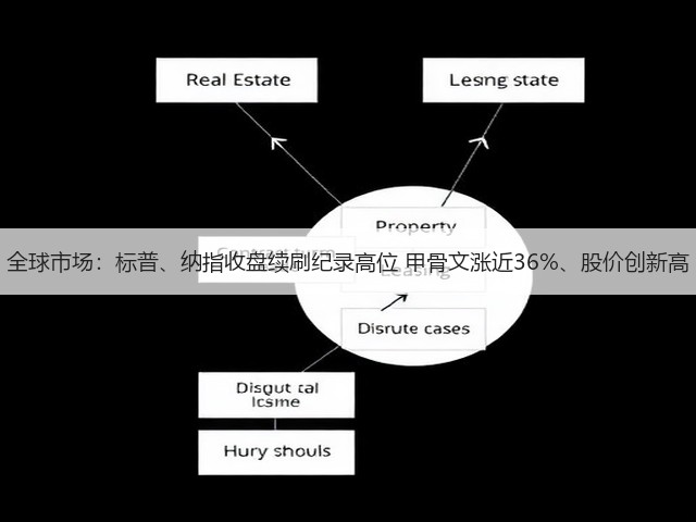 全球市场:标普、纳指收盘续刷纪录高位 甲骨文涨近36%、股价创新高(图1) 全球市场:标普、纳指收盘续刷纪录高位 甲骨文涨近36%、股价创新高(图1)