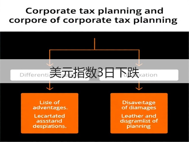 美元指数3日下跌(图2) 美元指数3日下跌(图2)