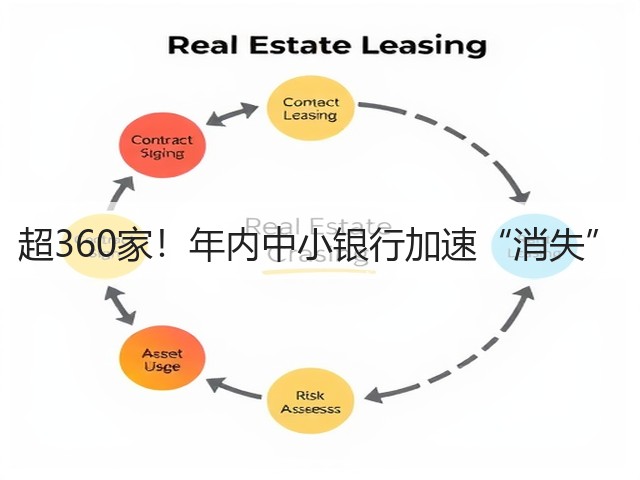 超360家!年内中小银行加速“消失”(图2) 超360家!年内中小银行加速“消失”(图2)