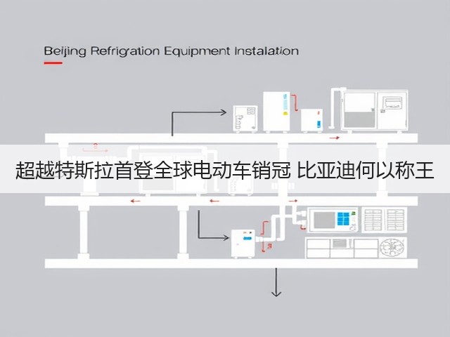 超越特斯拉首登全球电动车销冠 比亚迪何以称王(图3) 超越特斯拉首登全球电动车销冠 比亚迪何以称王(图3)
