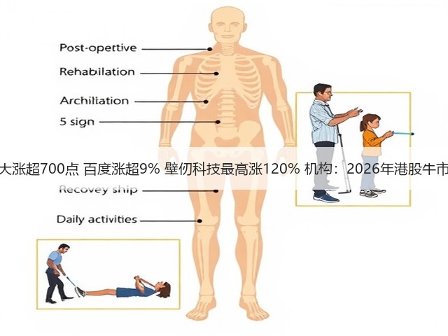 港股大涨超700点 百度涨超9% 壁仞科技最高涨120% 机构:2026年港股牛市延续(图3) 港股大涨超700点 百度涨超9% 壁仞科技最高涨120% 机构:2026年港股牛市延续(图3)