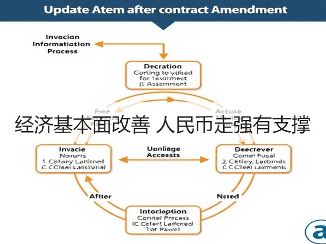经济基本面改善 人民币走强有支撑(图3)