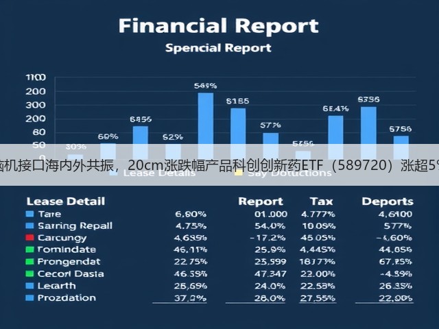 脑机接口海内外共振，20cm涨跌幅产品科创创新药ETF（589720）涨超5%(图1)
