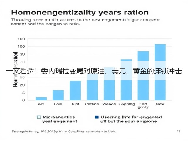一文看透!委内瑞拉变局对原油、美元、黄金的连锁冲击(图3) 一文看透!委内瑞拉变局对原油、美元、黄金的连锁冲击(图3)