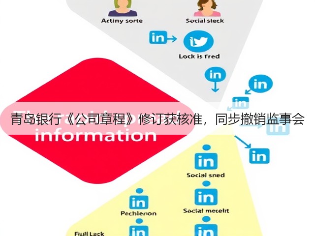 青岛银行《公司章程》修订获核准，同步撤销监事会(图2)