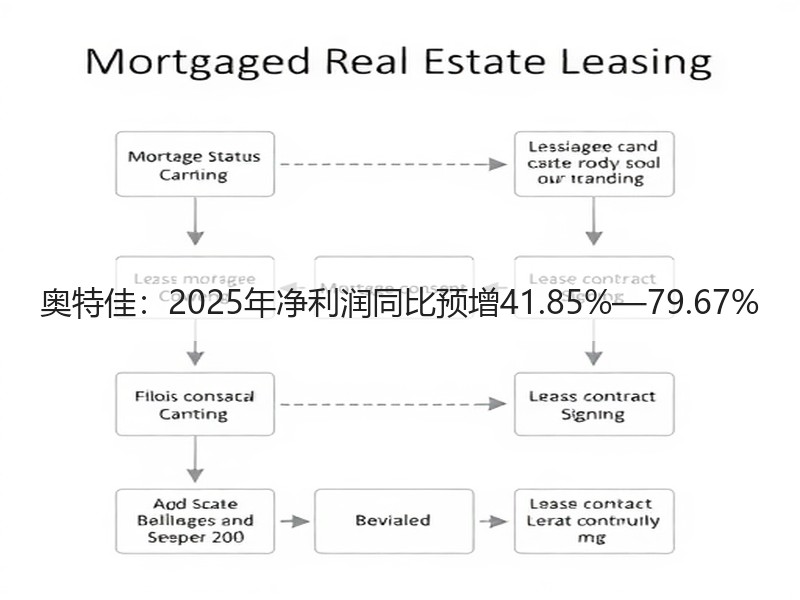 奥特佳：2025年净利润同比预增41.85%—79.67%
