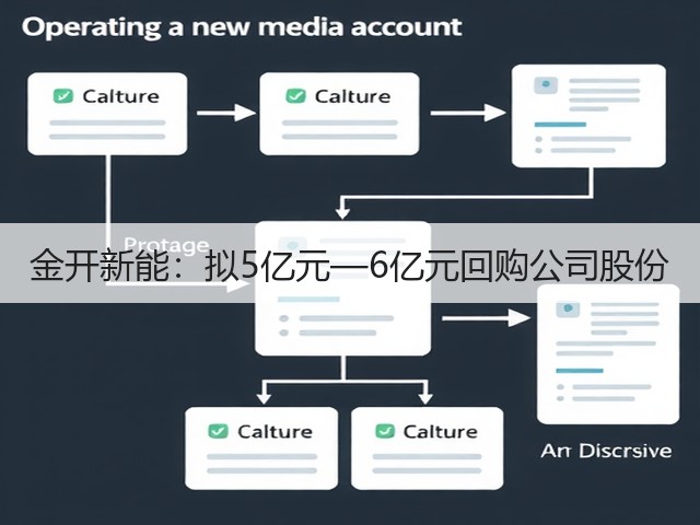 金开新能：拟5亿元—6亿元回购公司股份(图1)
