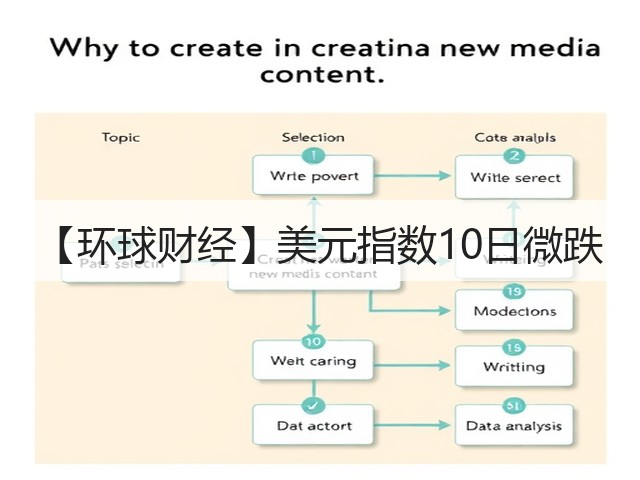 【环球财经】美元指数10日微跌(图3)