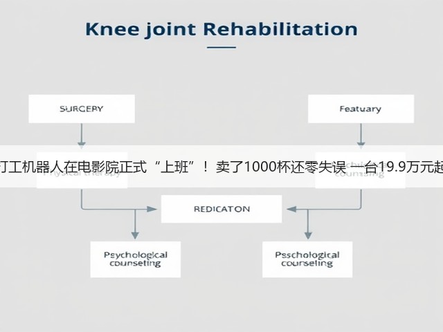 打工机器人在电影院正式“上班”!卖了1000杯还零失误 一台19.9万元起(图1) 打工机器人在电影院正式“上班”!卖了1000杯还零失误 一台19.9万元起(图1)
