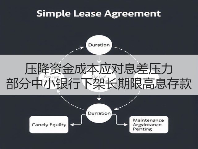压降资金成本应对息差压力 部分中小银行下架长期限高息存款(图3) 压降资金成本应对息差压力 部分中小银行下架长期限高息存款(图3)