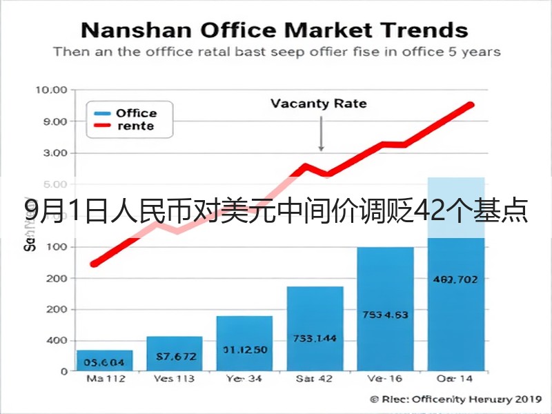9月1日人民币对美元中间价调贬42个基点