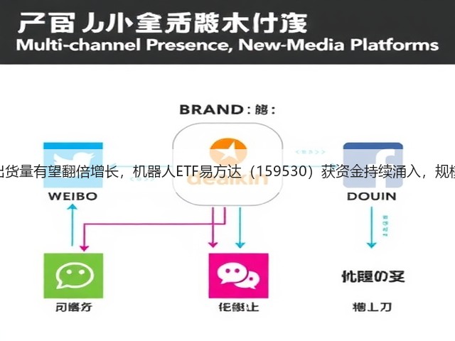 人形机器人出货量有望翻倍增长,机器人ETF易方达(159530)获资金持续涌入,规模创历史新高(图1) 人形机器人出货量有望翻倍增长,机器人ETF易方达(159530)获资金持续涌入,规模创历史新高(图1)