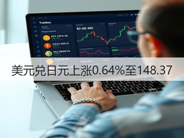 美元兑日元上涨0.64%至148.37(图2)