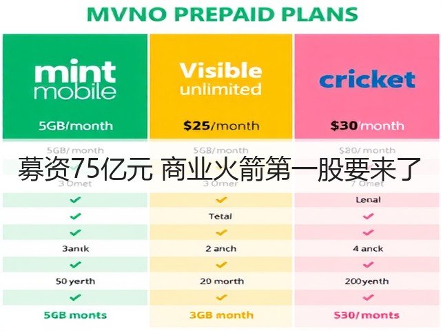 募资75亿元 商业火箭第一股要来了(图3)