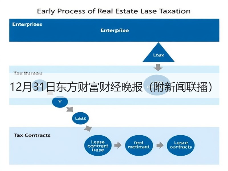 12月31日东方财富财经晚报（附新闻联播）