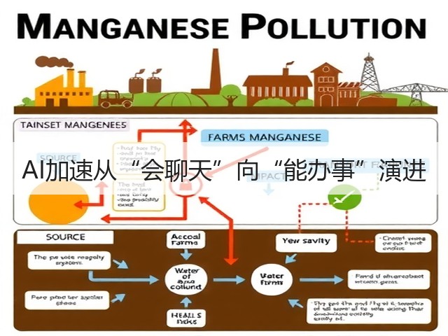 AI加速从“会聊天”向“能办事”演进(图1) AI加速从“会聊天”向“能办事”演进(图1)