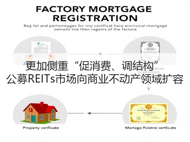 更加侧重“促消费、调结构” 公募REITs市场向商业不动产领域扩容(图2)