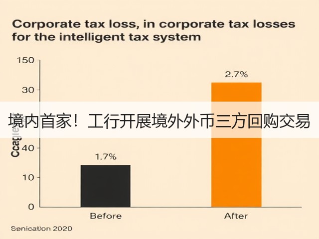 境内首家！工行开展境外外币三方回购交易(图3)