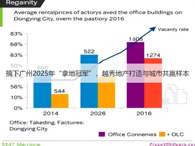 摘下广州2025年“拿地冠军”,越秀地产打造与城市共赢样本(图1) 摘下广州2025年“拿地冠军”,越秀地产打造与城市共赢样本(图1)