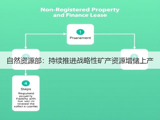 自然资源部：持续推进战略性矿产资源增储上产(图2)
