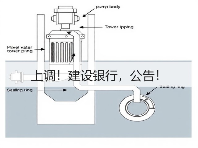 上调!建设银行,公告!(图1) 上调!建设银行,公告!(图1)