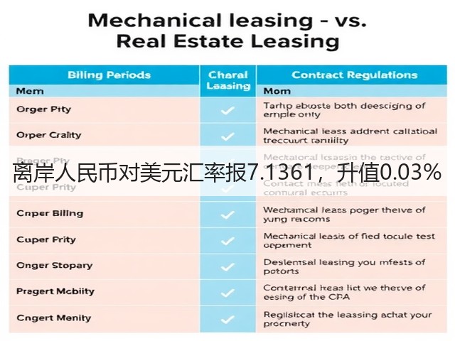 离岸人民币对美元汇率报7.1361，升值0.03%(图3)