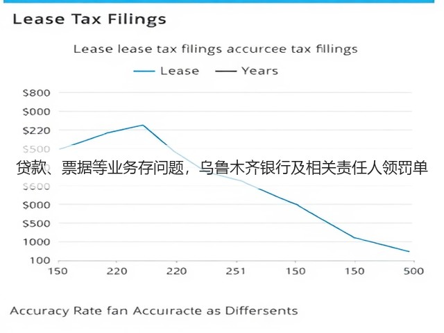 贷款、票据等业务存问题，乌鲁木齐银行及相关责任人领罚单(图1)