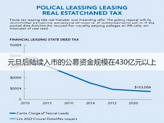 元旦后陆续入市的公募资金规模在430亿元以上(图2) 元旦后陆续入市的公募资金规模在430亿元以上(图2)