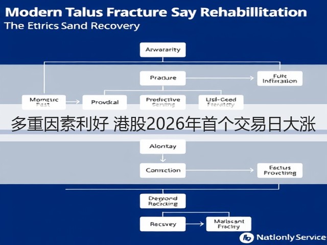 多重因素利好 港股2026年首个交易日大涨(图3)